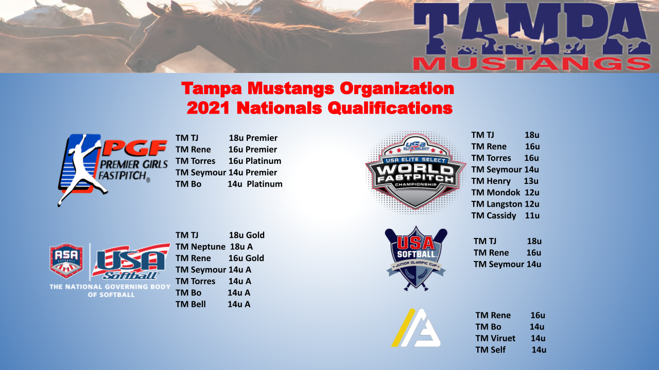 2021 Mustangs Nationals Qualifications